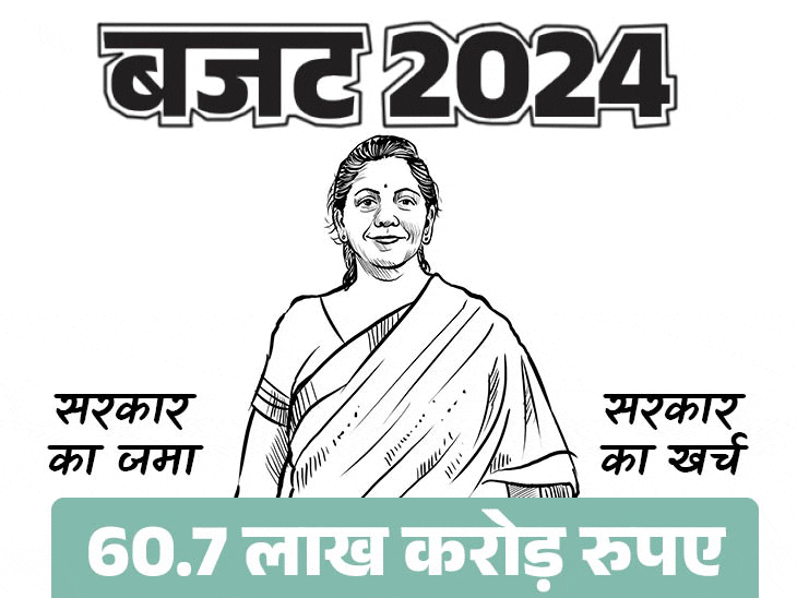 कहां से आएगा और कहां खर्च होगा सरकार का पैसा:भास्कर में जानिए 750 पन्नों के बजट का निचोड़, 5 आसान ग्राफिक्स में