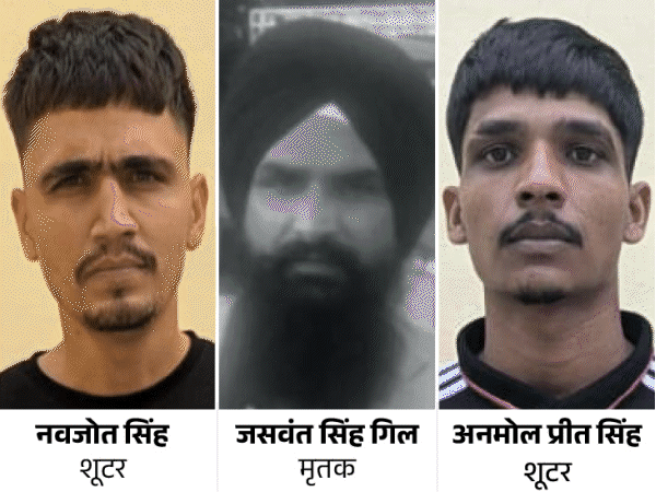 जसवंत मर्डर का कनाडा कनेक्शन, खालिस्तानी शूटर रिमांड पर:पंजाब पुलिस दो शूटरों को लेकर ग्वालियर पहुंची; आतंकी अर्श डल्ला के गुर्गे हैं