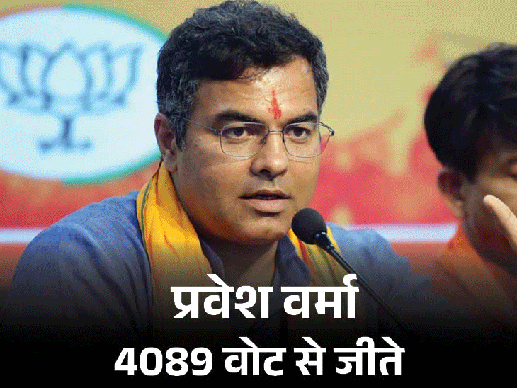 कांग्रेस-AAP गठबंधन होता तो I.N.D.I.A 12 सीटें और जीत जाती:केजरीवाल 4089 वोट से हारे, संदीप दीक्षित 4568 वोट लाए; विपक्ष में फूट से हुए नुकसान की पड़ताल