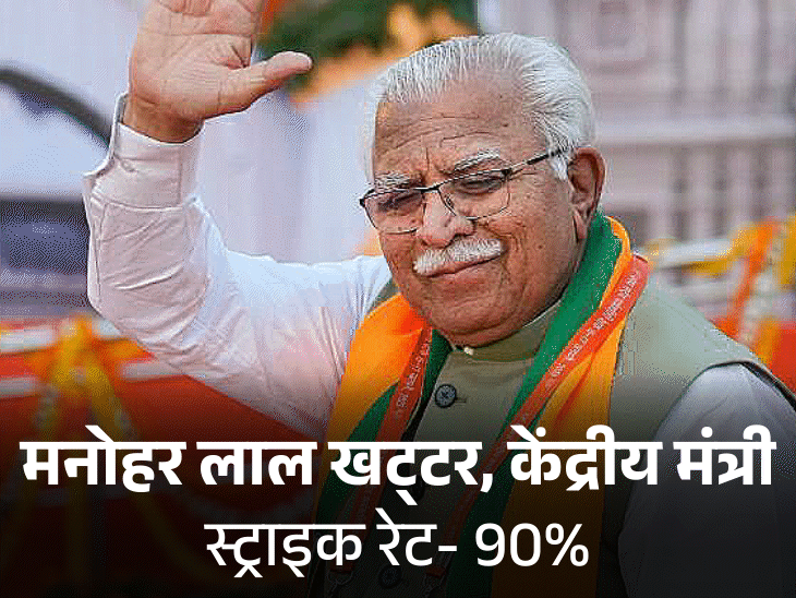 दिल्ली चुनाव, खट्टर के प्रचार वाली 8 सीटें जीती BJP:CM सैनी 'यमुना में जहर' पर केजरीवाल से टकराए, आरोपों की हवा निकाली