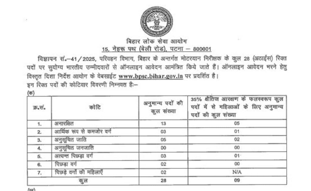 BPSC MVI Recruitment 2025: Applications Open For 28 Posts In Bihar Transport Department, Check Details