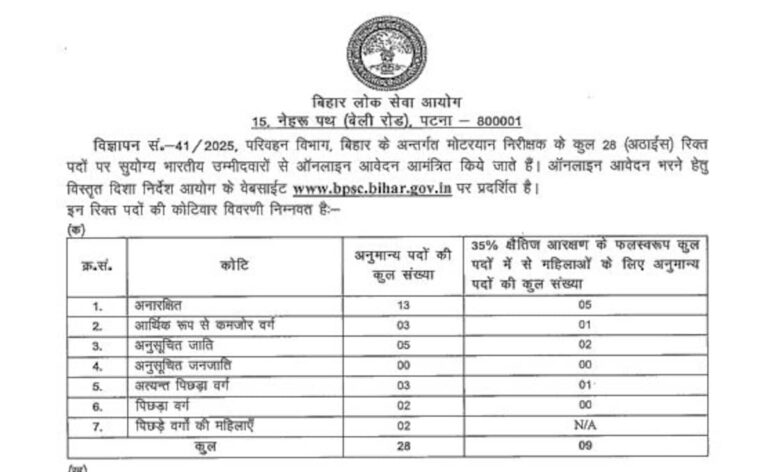 BPSC MVI Recruitment 2025: Applications Open For 28 Posts In Bihar Transport Department, Check Details