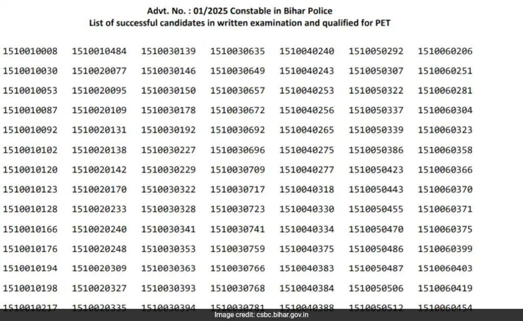 Bihar Police Constable Result 2025 Out, Here's Direct Link To Check
